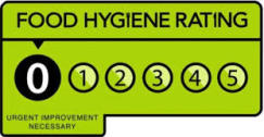 Biologikill Food Rating